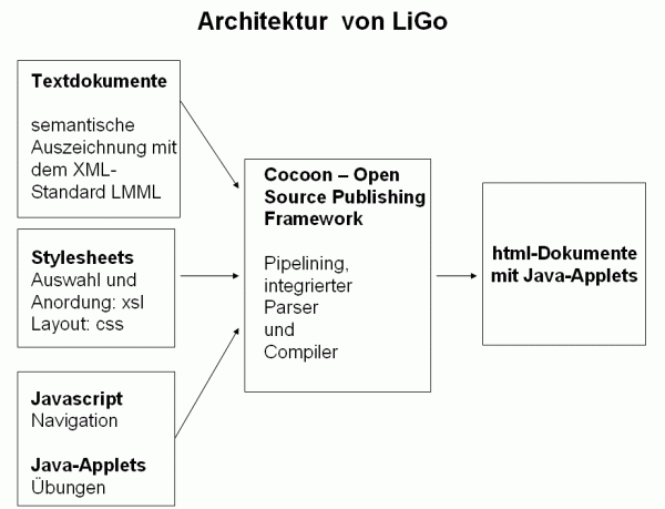 Image: architektur.gif